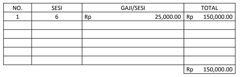 informasi Rincian Gaji yang Lengkap